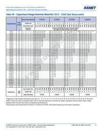 C1812C390JCGACTU Datasheet Page 9
