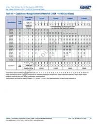 C1812C390JCGACTU Datasheet Page 10