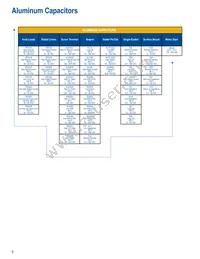 C1812J105J1RAC7800 Datasheet Page 6