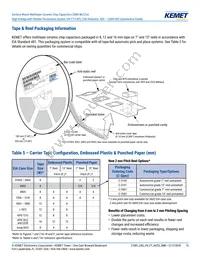 C1812X681JDGACAUTO Datasheet Page 15