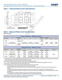 C1812X681JDGACAUTO Datasheet Page 16