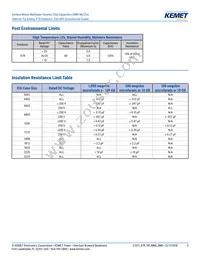 C1825C824JARACTU Datasheet Page 5
