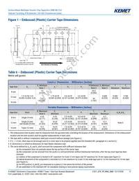 C1825C824JARACTU Datasheet Page 17