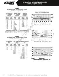 C192C102G2G5CA Datasheet Page 3