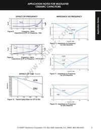 C192C102G2G5CA Datasheet Page 6