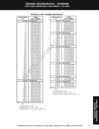 C192C102G2G5CA Datasheet Page 11