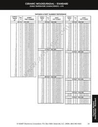 C192C102G2G5CA Datasheet Page 13