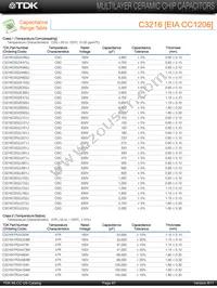 C2012C0G2E101J Datasheet Page 13