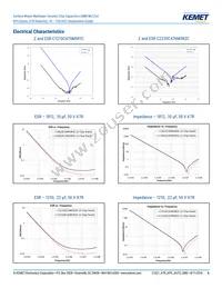 C2220C335K1R1CAUTO Datasheet Page 6