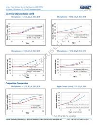 C2220C336M4R2CAUTO Datasheet Page 7