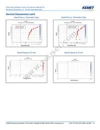 C2220C336M4R2CAUTO Datasheet Page 8