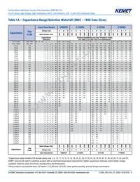 C2220H333JCGAFT050 Datasheet Page 6