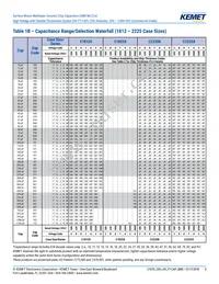 C2225X102JZGACTU Datasheet Page 8