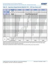 C2225X102JZGACTU Datasheet Page 9