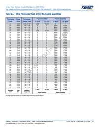 C2225X102JZGACTU Datasheet Page 10