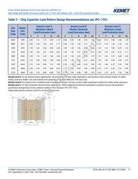 C2225X102JZGACTU Datasheet Page 12