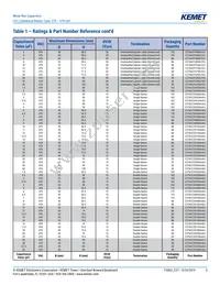 C276CC35200AA0J Datasheet Page 5