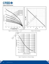 C2D05120A Datasheet Page 3