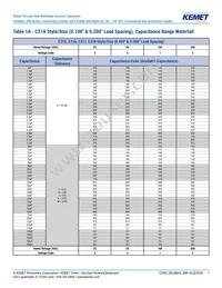 C315C102J3H5TA91707301 Datasheet Page 7