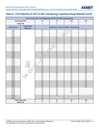 C315C102J3H5TA91707301 Datasheet Page 8