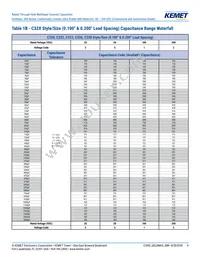 C315C102J3H5TA91707301 Datasheet Page 9