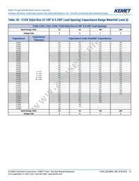 C315C102J3H5TA91707301 Datasheet Page 10