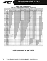 C315C102M5U5TA Datasheet Page 11