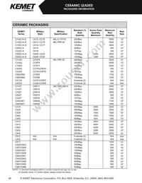 C315C102M5U5TA Datasheet Page 16