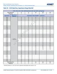 C315C153M1U5TA Datasheet Page 7