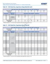 C315C153M1U5TA Datasheet Page 8