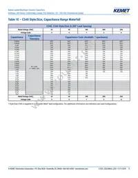 C315C153M1U5TA Datasheet Page 11