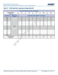 C315C153M1U5TA Datasheet Page 12