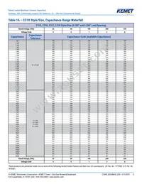 C317C100K2G5TA7301 Datasheet Page 5