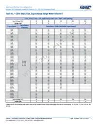 C317C100K2G5TA7301 Datasheet Page 6