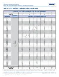 C317C100K2G5TA7301 Datasheet Page 8