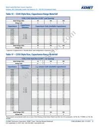 C317C100K2G5TA7301 Datasheet Page 12