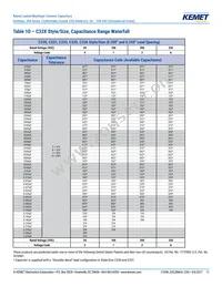 C317C229C1G5TA Datasheet Page 11