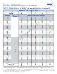 C320C102J1G5TA91707301 Datasheet Page 6