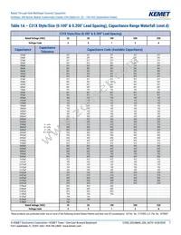 C320C102J1G5TA91707301 Datasheet Page 7