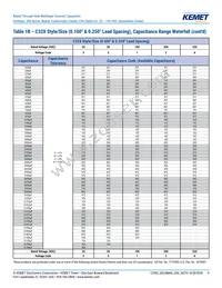 C320C102J1G5TA91707301 Datasheet Page 9