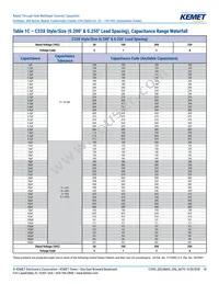 C320C102J1G5TA91707301 Datasheet Page 10