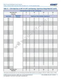 C320C102J1G5TA91707301 Datasheet Page 11