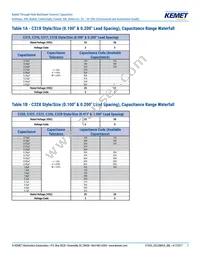 C320C105K5N5TA9170 Datasheet Page 7