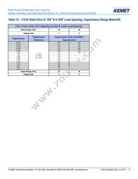 C320C105K5N5TA9170 Datasheet Page 8