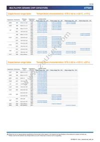 C3216X7R2J332K115AE Datasheet Page 15