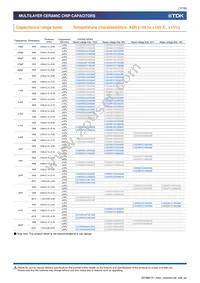 C3216X7R2J332K115AE Datasheet Page 17