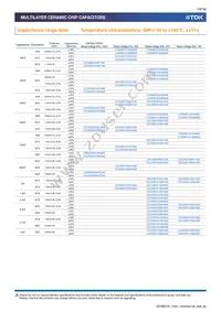 C3216X7R2J332K115AE Datasheet Page 18