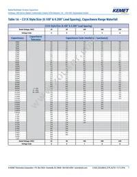 C322C105K5R5TA91707301 Datasheet Page 7