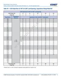 C322C105K5R5TA91707301 Datasheet Page 8