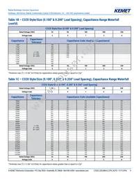 C322C105K5R5TA91707301 Datasheet Page 9